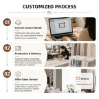 Custom curtain ordering process infographic showing consult, production and after-sales steps