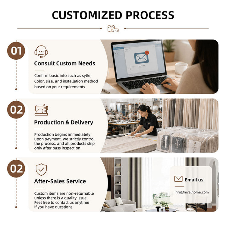 Custom curtain ordering process infographic showing consult, production and after-sales steps