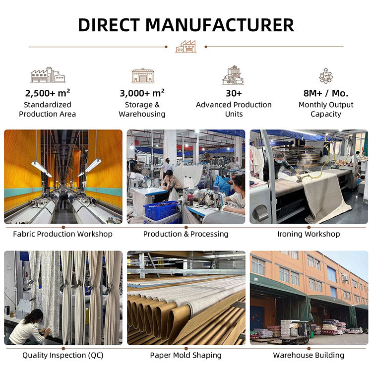 Nivel Home direct manufacturer infographic with factory statistics and production workshops