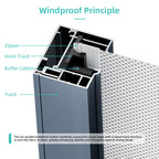 Zip track windproof system diagram showing zipper edge, inner track, buffer cotton and aluminum side track