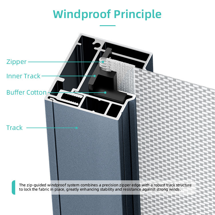 Zip track windproof system diagram showing zipper edge, inner track, buffer cotton and aluminum side track